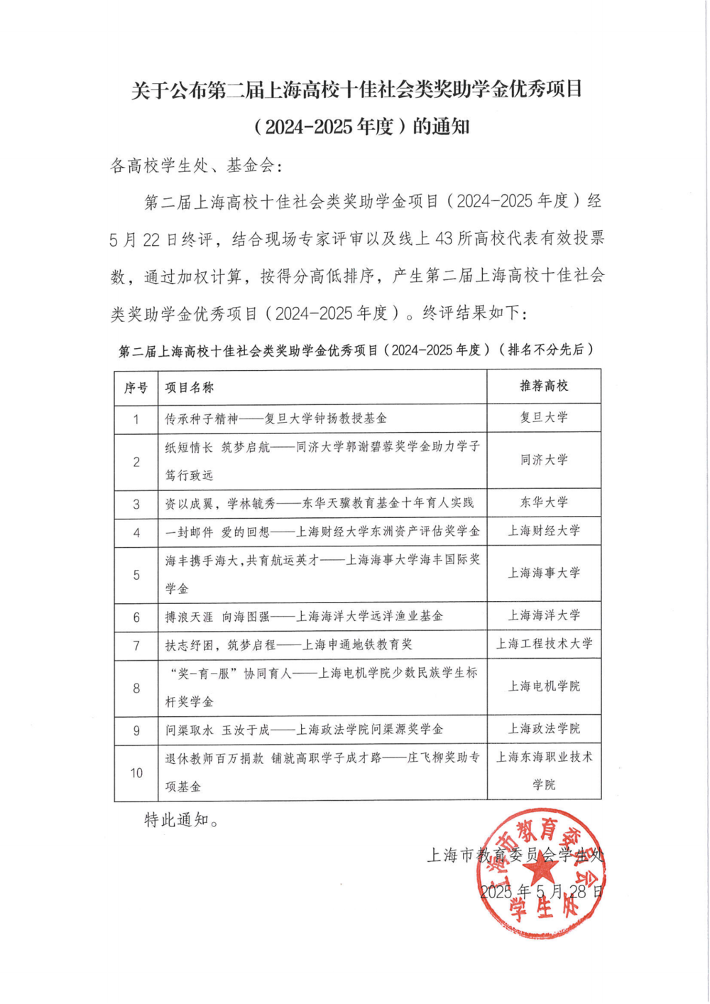 獲獎文件