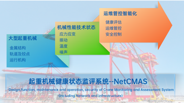 NetCMAS系統介紹